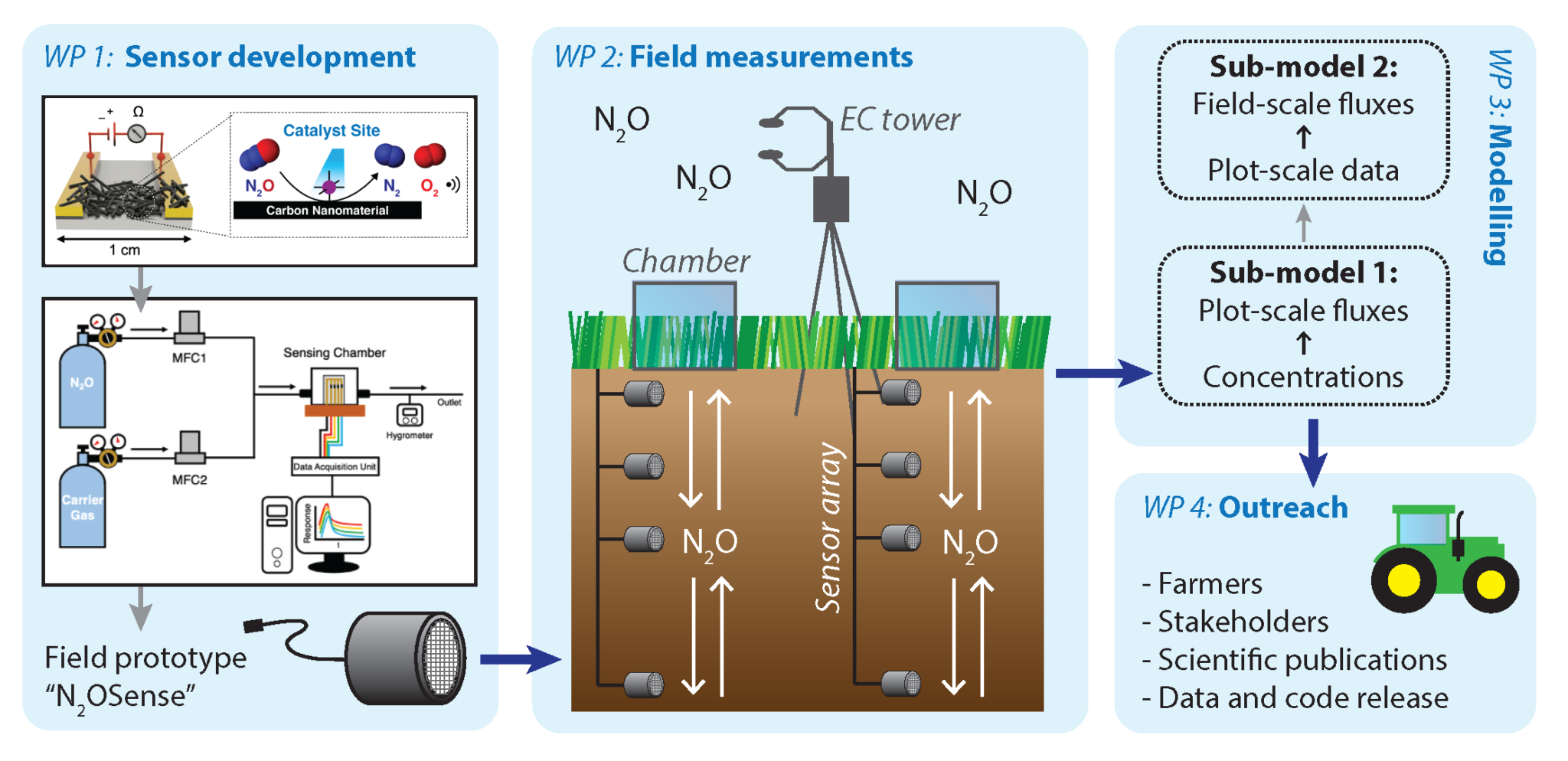 schematic